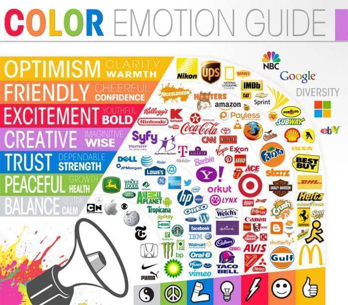 Guia emocional das cores