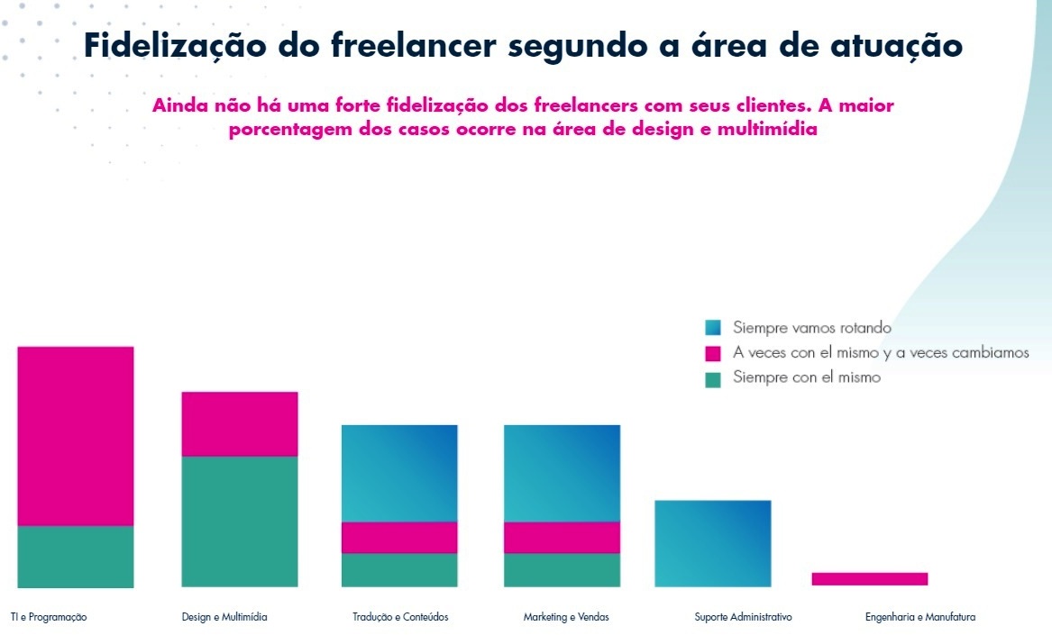 Como se tornar o freelancer mais disputado do mercado em 2019