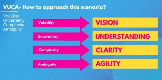 What Is A VUCA Environment And How Can It Impact Your Company?