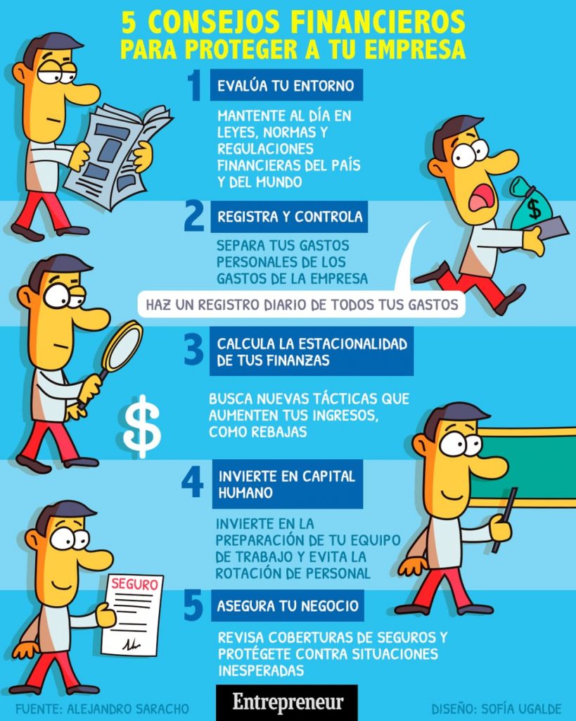 Ejemplo de infografía de lista sobre Consejos financieros para empresas