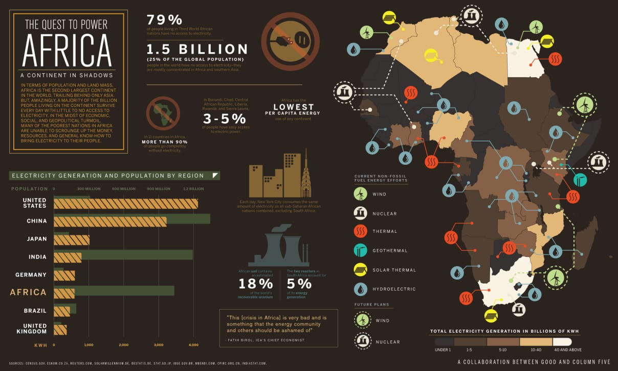 Ejemplo de infografías geográficas sobre la lucha por el poder en África