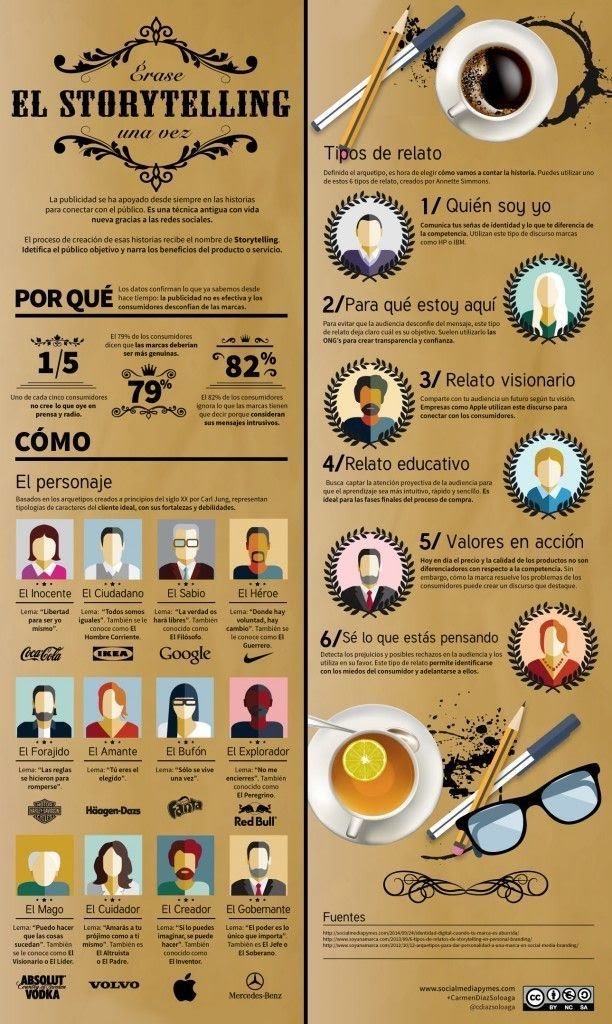 Ejemplo de infografía informativa sobre el Storytelling