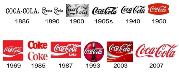 Evolución Imagen Corporativa de Coca Cola