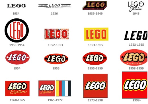 Evolución del logo de LEGO 