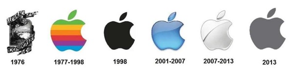 Evolución del logo de Apple