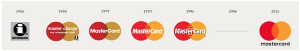 Evolución del logo de Mastercard - ejemplos de imagen corporativa exitosa
