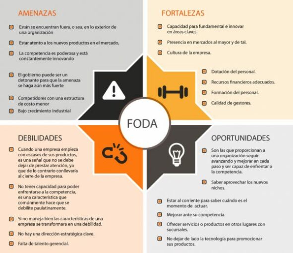 Cómo Hacer Un Análisis Foda De Tu Negocio En La Nueva Normalidad 4326