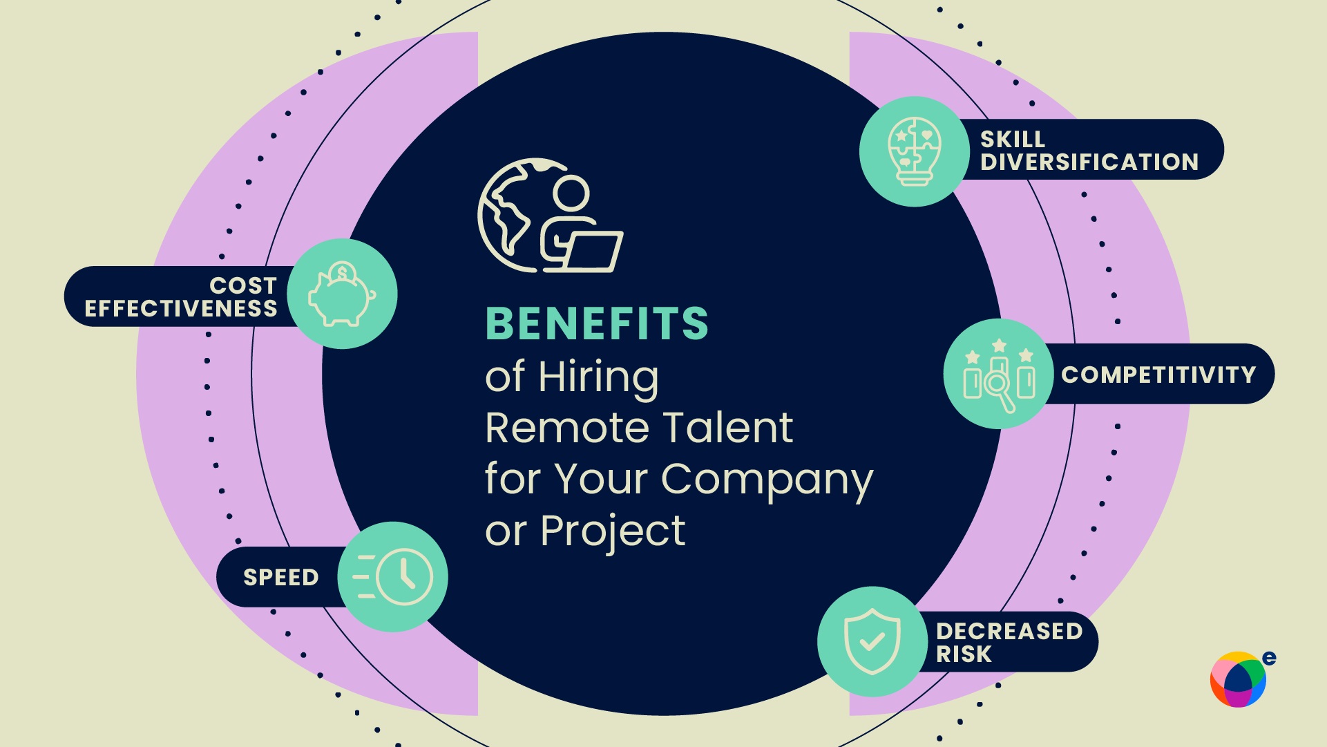  The Benefits of Hiring Remote Talent for Your Company or Project - workana blog