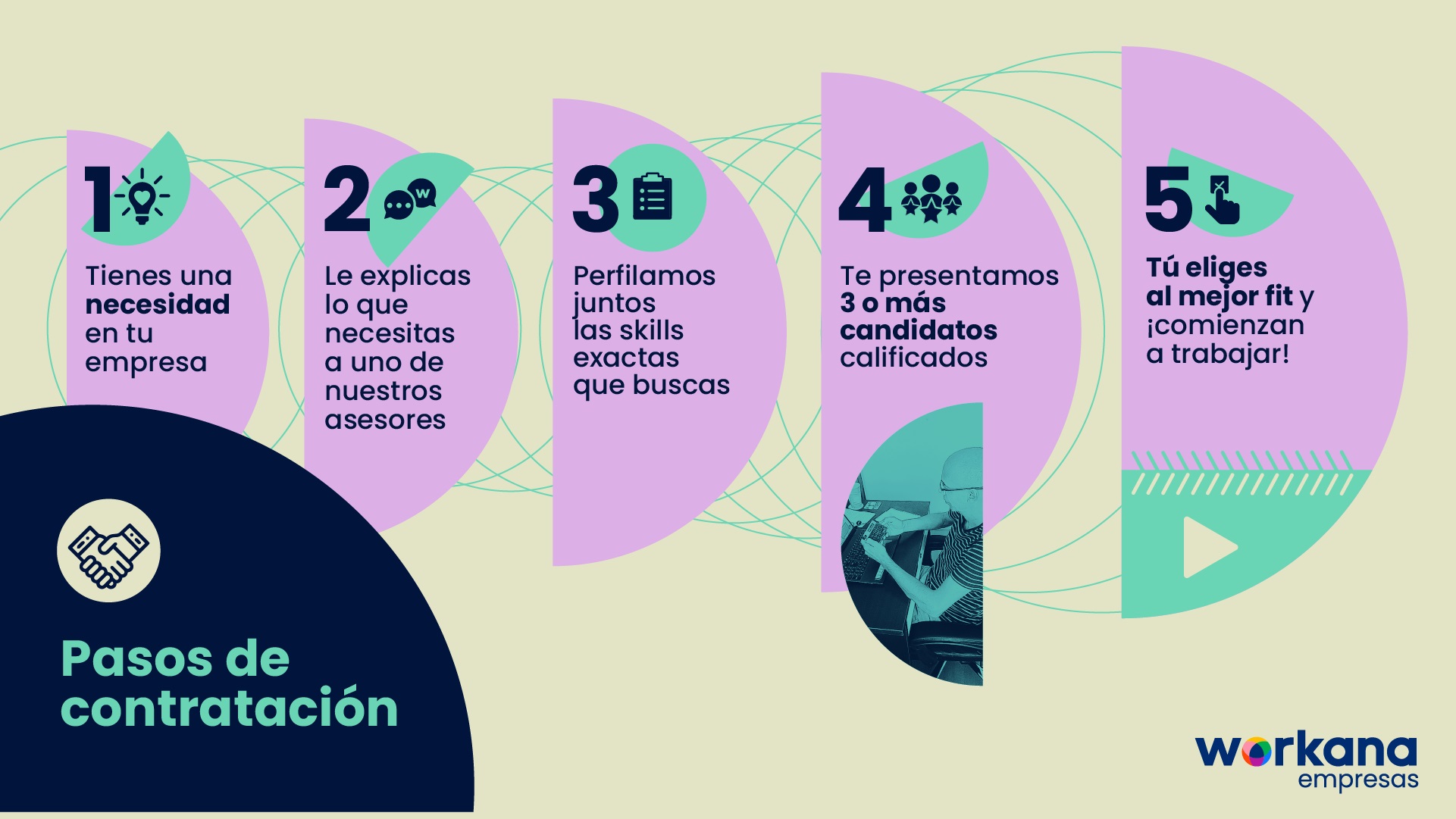 infografia workana empresas - consultoría de talentos remotos ES