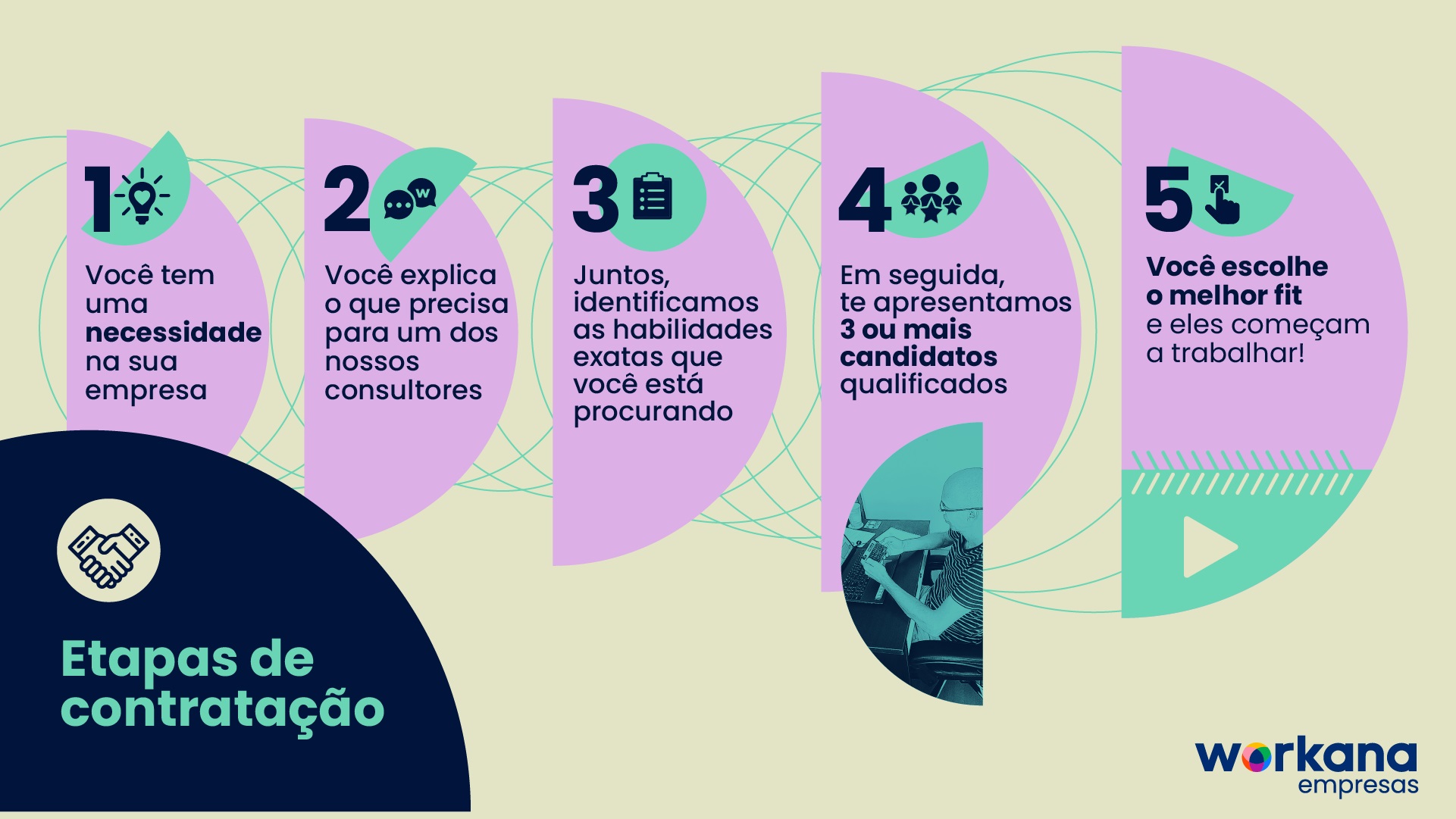 infografia workana empresas - consultoria de talentos remotos PT