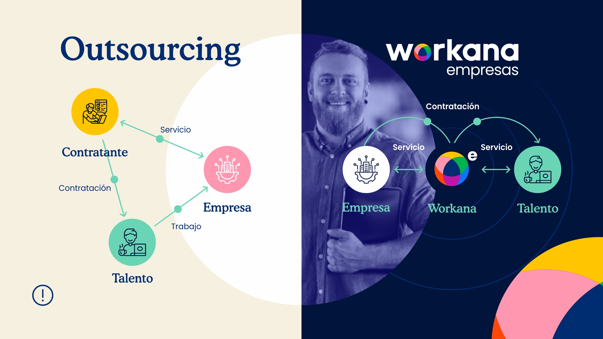 Infografico Workana - Outsourcing vs Workana Empresas